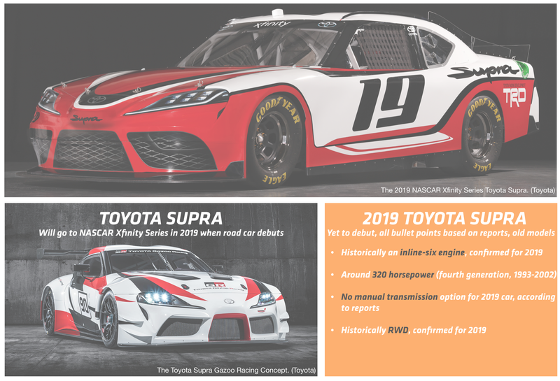 Illustration for article titled Here's How Modern NASCAR Race Cars Compare To Their Road-Going Counterparts
